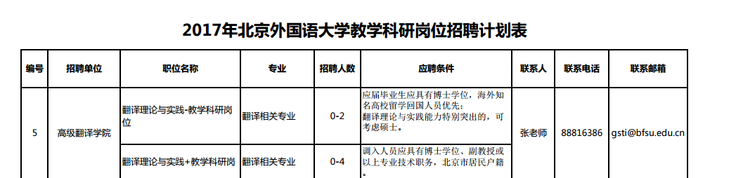 高级翻译学院岗位你招聘